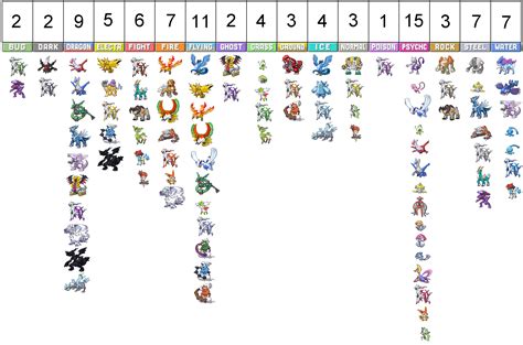 Ranking The Top 15 Legendary Pokémon From Least To Most .